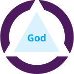 GOD - TRIANGLE