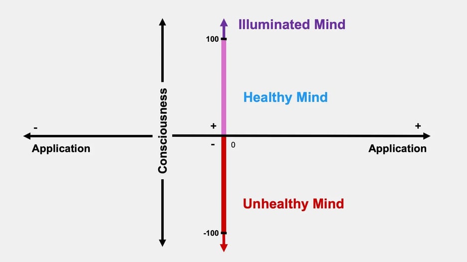 what is meditation diagram